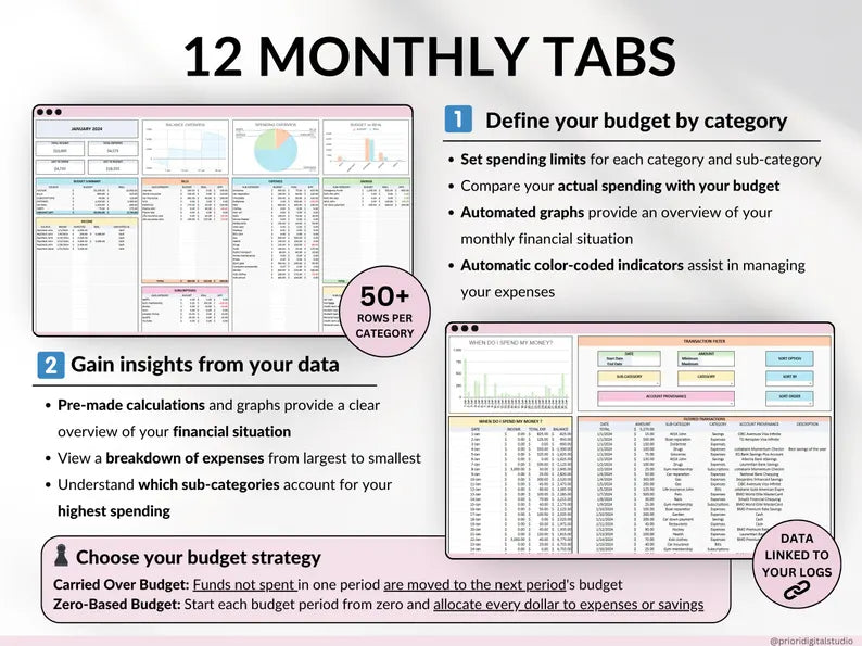 Ultimate Annual Budget